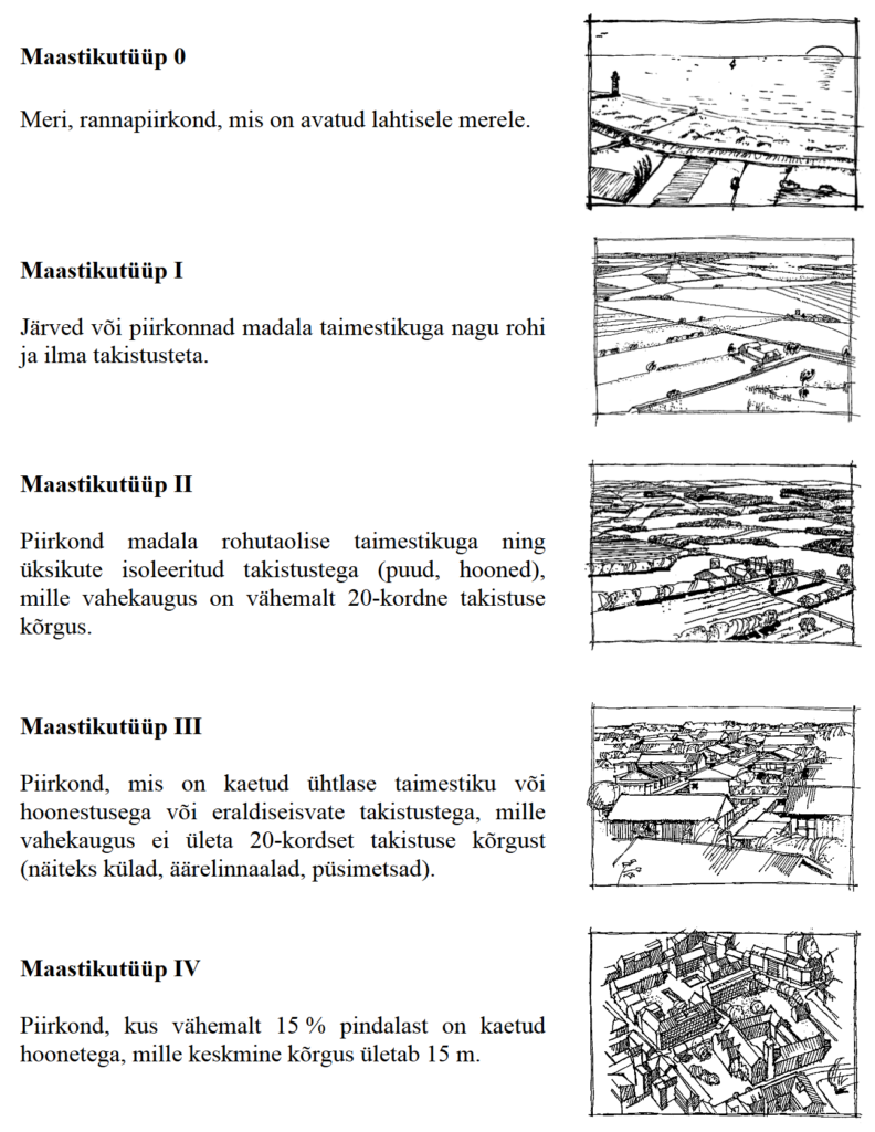 Maastiku mõju tuulekoormusele. Maastikutüüpide kirjeldus. 